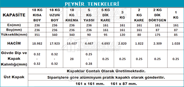 peynir, teneke kutu, tenekesi, ambalaj
