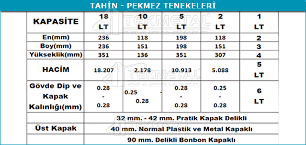 tahin tenekesi, pekmez tenekeleri, teneke kutu, ambalaj