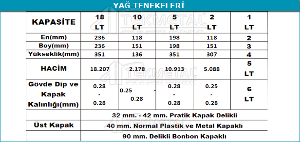 yağ tenekesi, teneke kutu, bitkisel yağ ambalaj