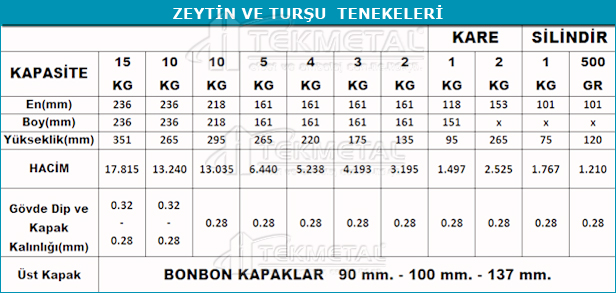 zeytin, teneke kutu, tenekesi, ambalaj